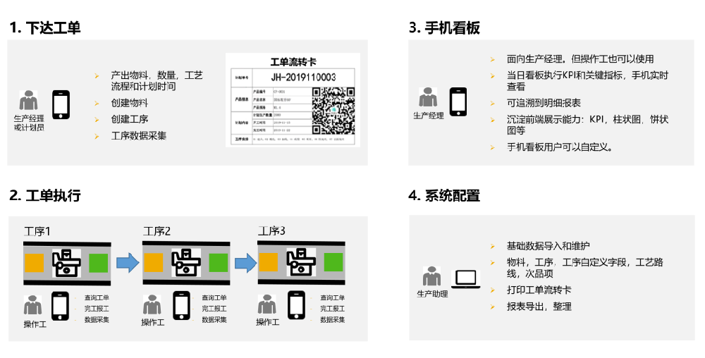 黑湖小工单业务场景:手机下发工单-操作工填报-工序采集-手机看板